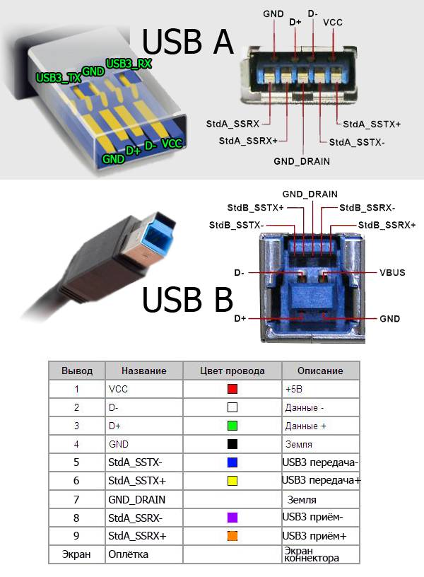 Распиновка разъёмов USB | Зарядка, Принципиальная схема, Электроника